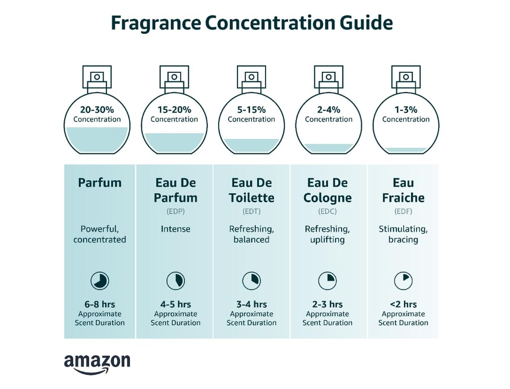 Parfum Spray for Men 3.4 Ounces B994