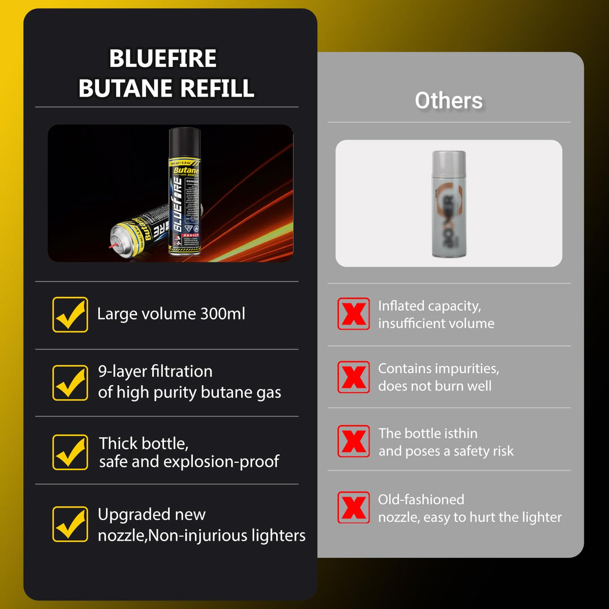 Pack of 2 Butane Fuel Refill 10.56 fl oz Canister with 5 Nozzle Adapters N557