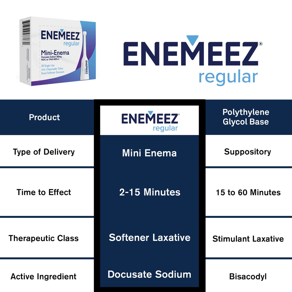 Docusate Sodium Mini Enema 283mg 30 Count L645