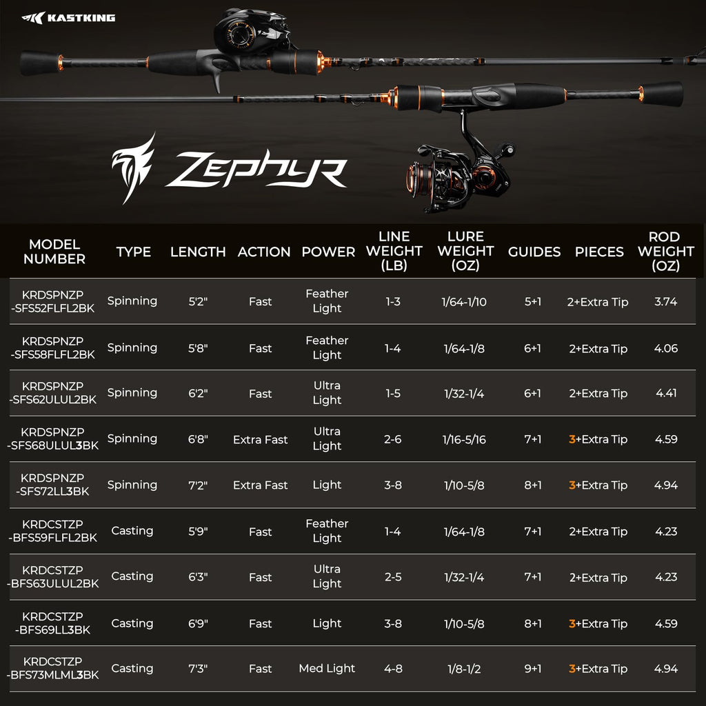 Fishing Rods Z359