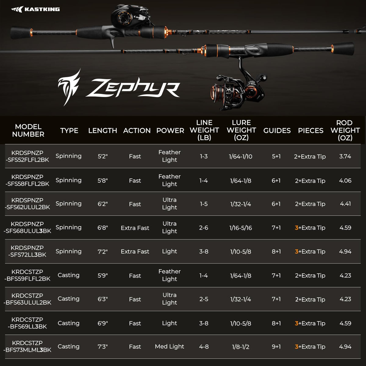 Fishing Rods Z359