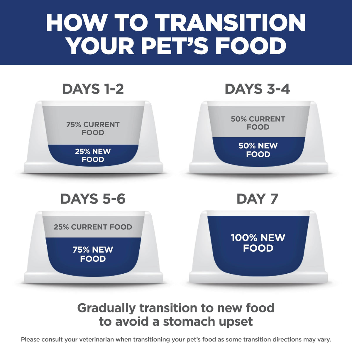 Dry Dog Food C743