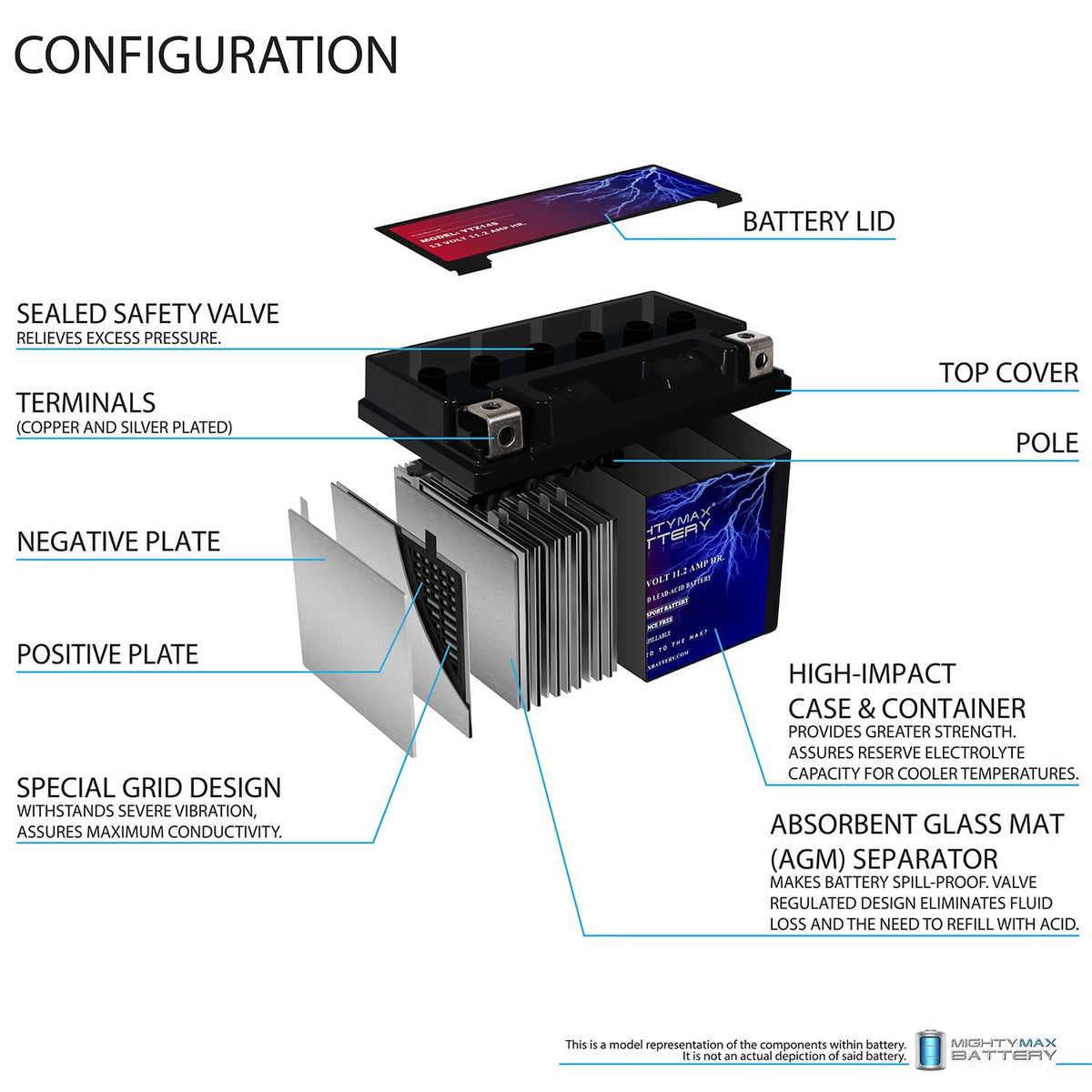 12V 11.2Ah Battery U8685