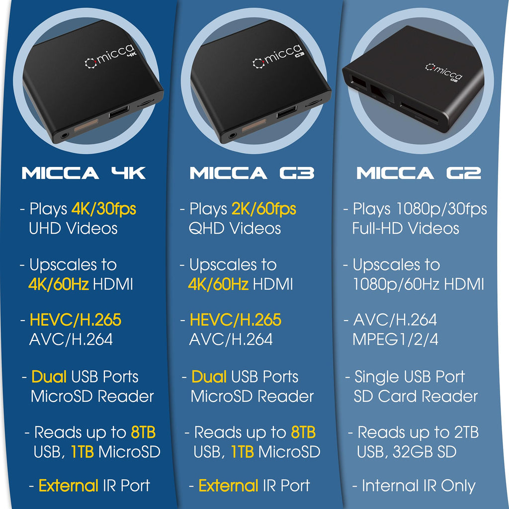 4K Ultra-HD USB and microSD Media Player O318295
