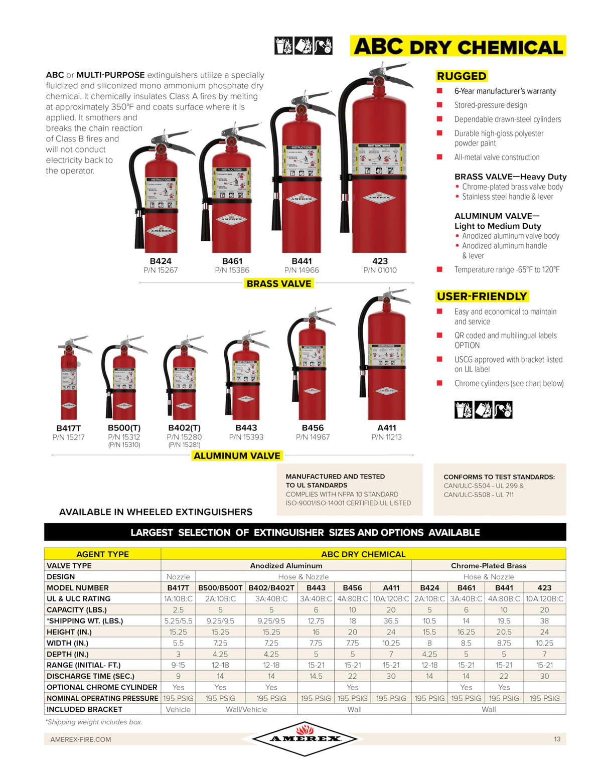 2.5 lb. ABC Dry Chemical Fire Extinguisher with Wall Bracket, 2 Pack E41906